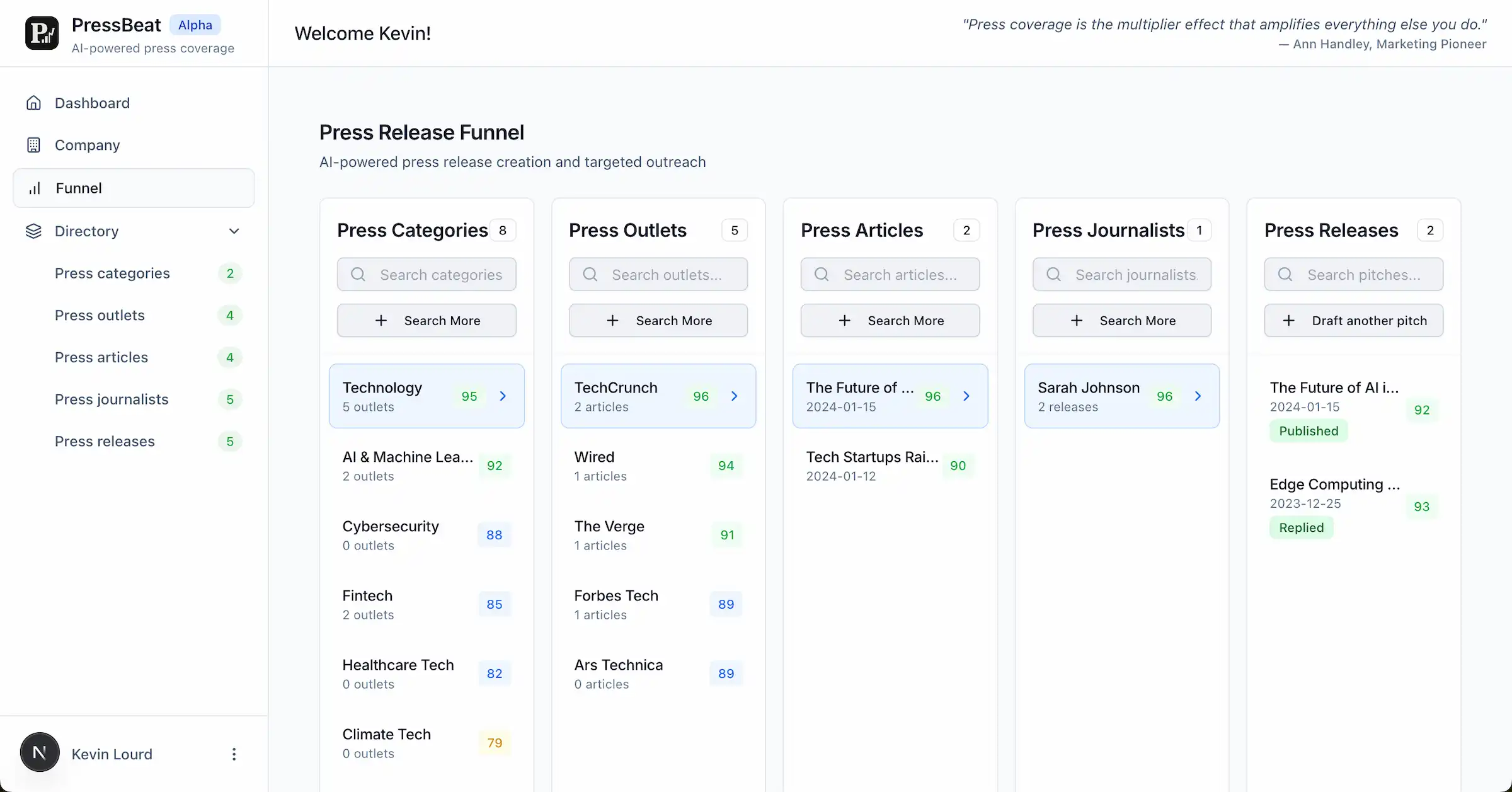 PressBeat Dashboard Funnel View